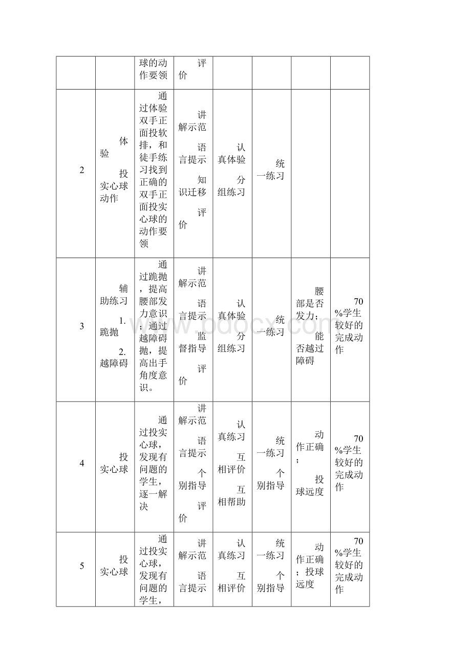 最新实心球单元教案计划.docx_第3页