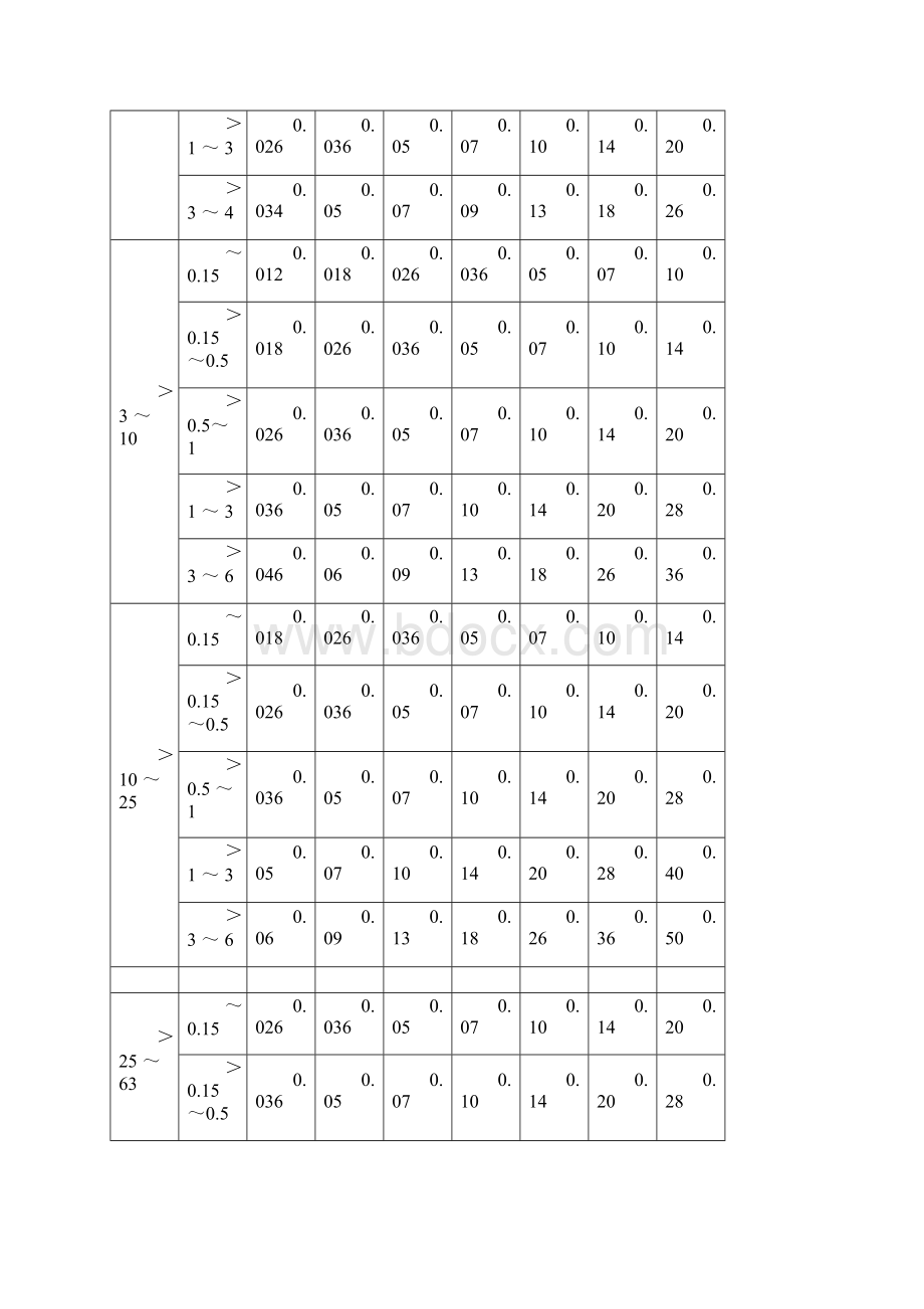 金属冲压件标准.docx_第3页