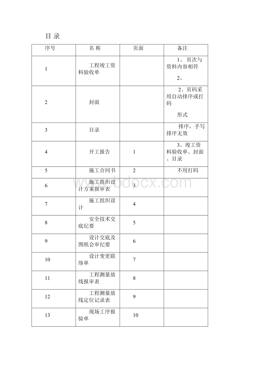 土方工程竣工资料验收表.docx_第2页