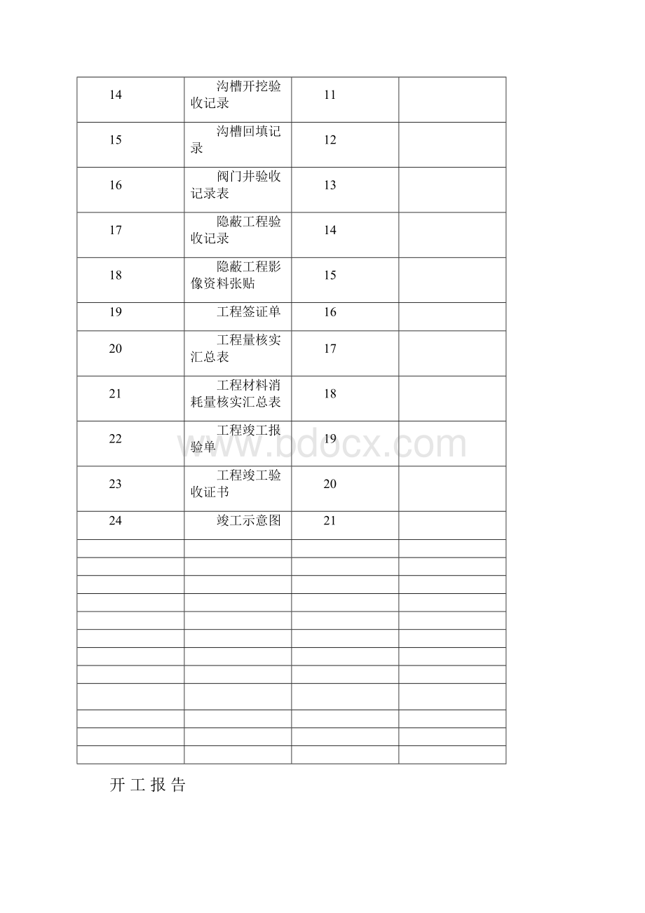 土方工程竣工资料验收表.docx_第3页