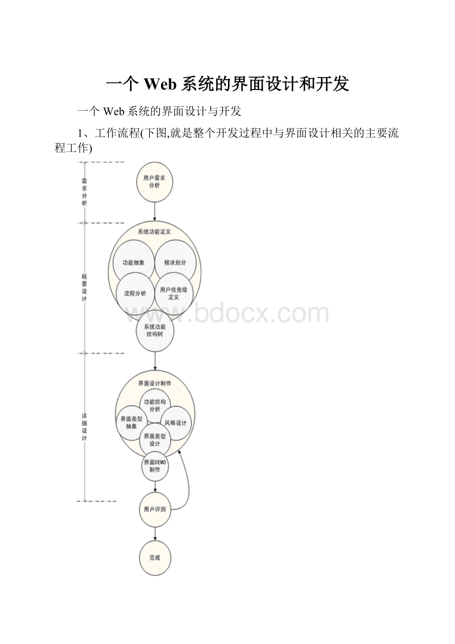 一个Web系统的界面设计和开发.docx