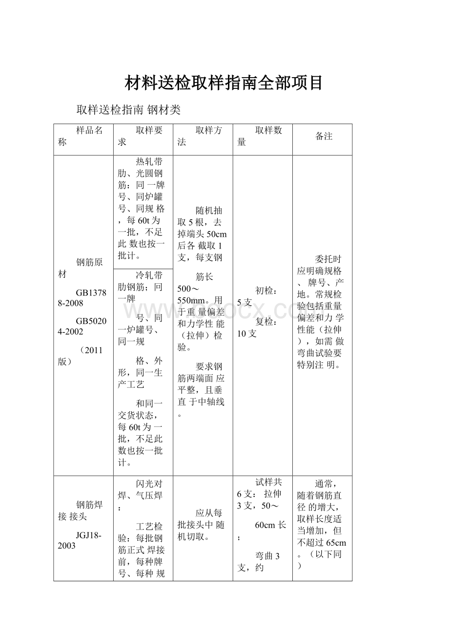 材料送检取样指南全部项目.docx