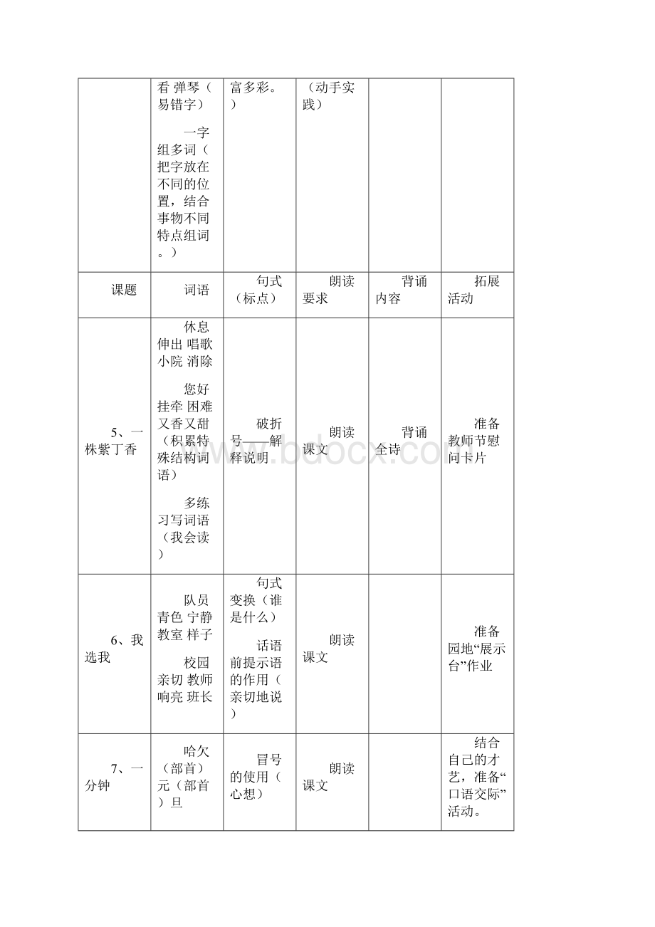 人教版二年级上册语文知识点梳理诵读材料.docx_第3页