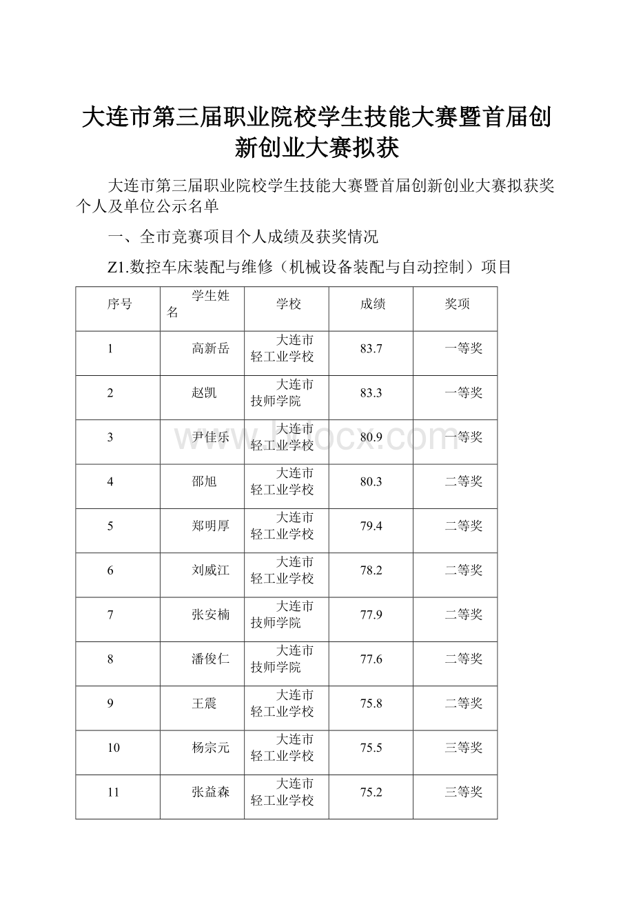 大连市第三届职业院校学生技能大赛暨首届创新创业大赛拟获.docx_第1页