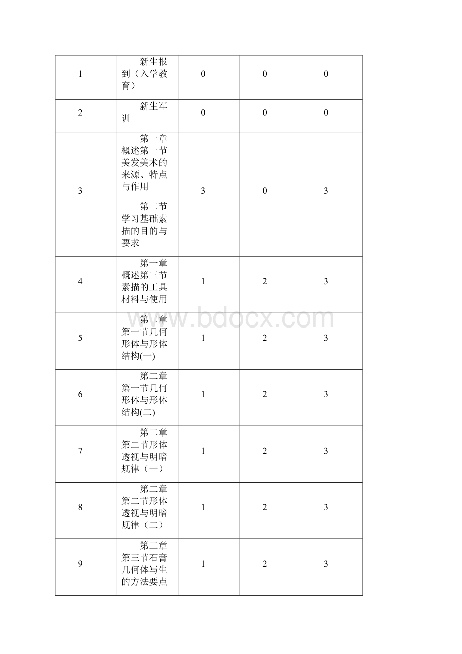 《素描》教学大纲15.docx_第2页