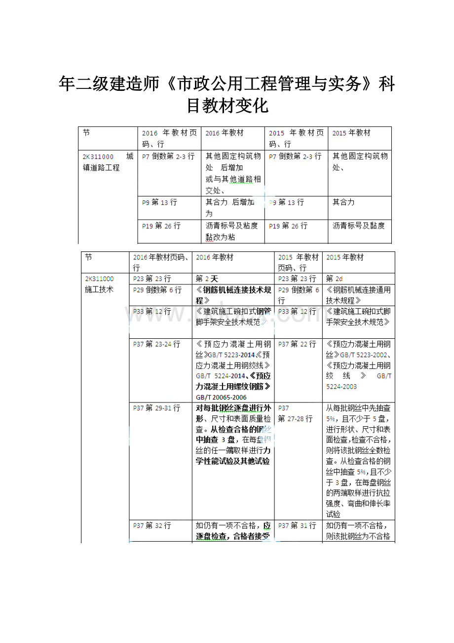 年二级建造师《市政公用工程管理与实务》科目教材变化.docx