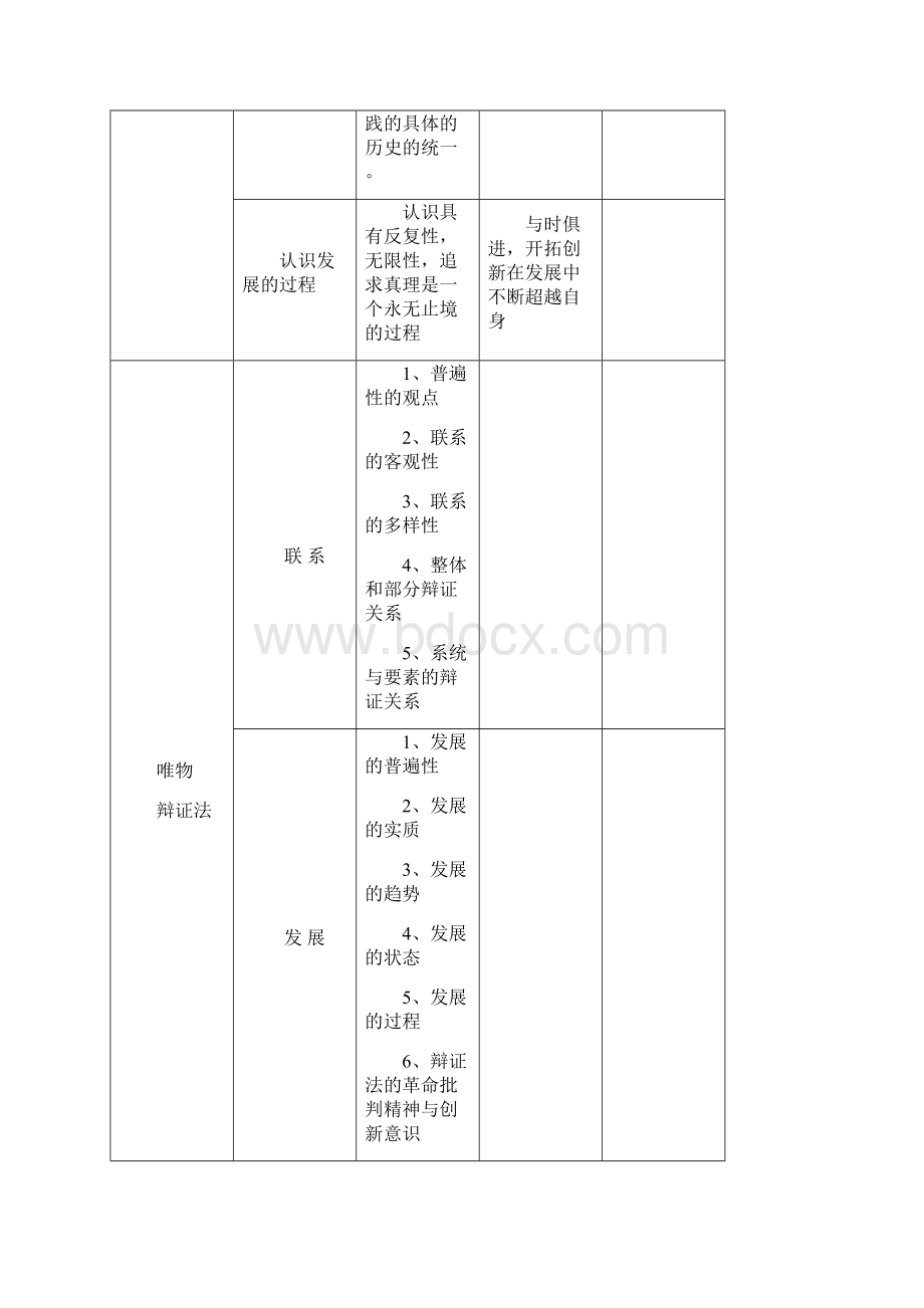 高中政治《哲学与生活》主观题答题实用模板归纳与突破.docx_第3页