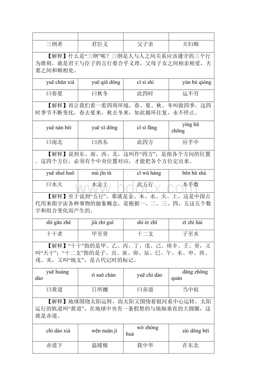 最新三字经注释完整版资料.docx_第3页