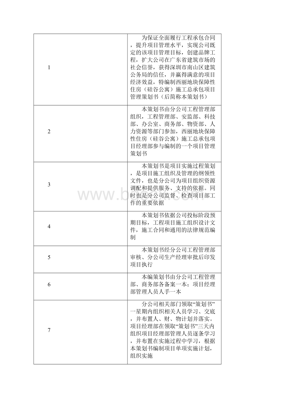 深圳西丽保障房项目策划.docx_第3页