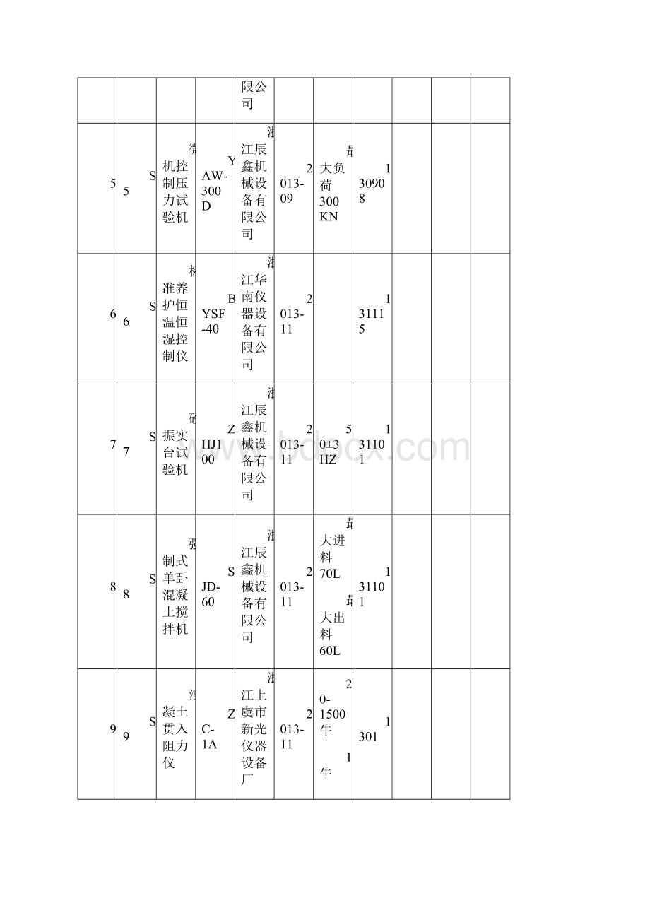 试验检测仪器设备一览表.docx_第2页