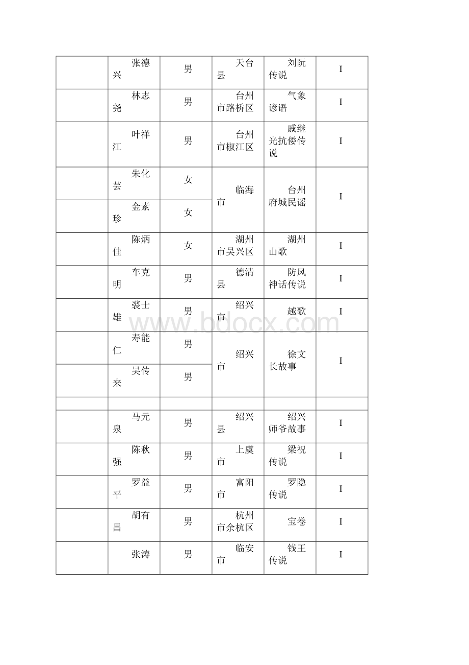 第三批浙江省非物质文化遗产项目.docx_第2页