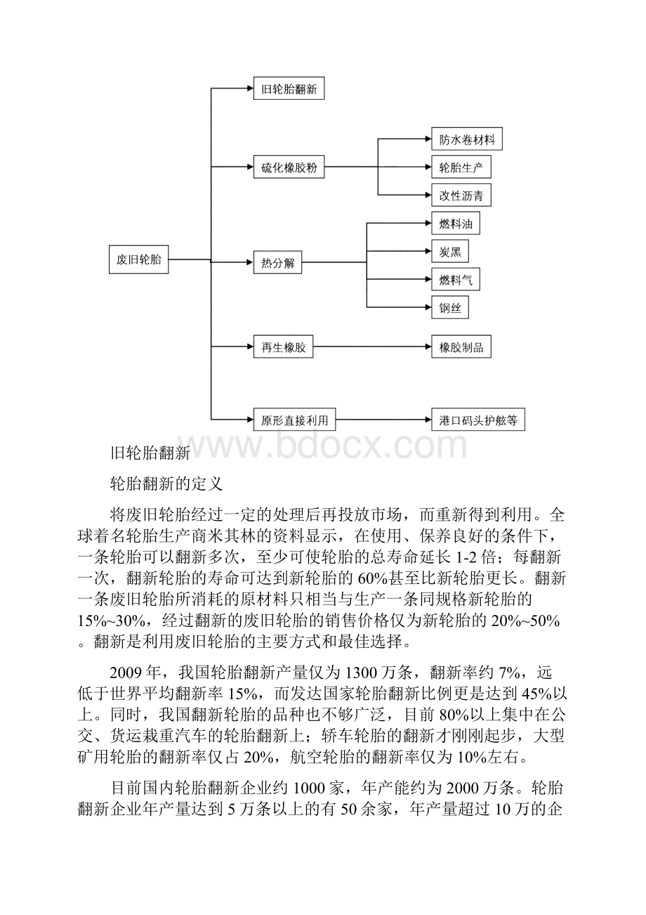 国内废旧轮胎处理.docx_第3页