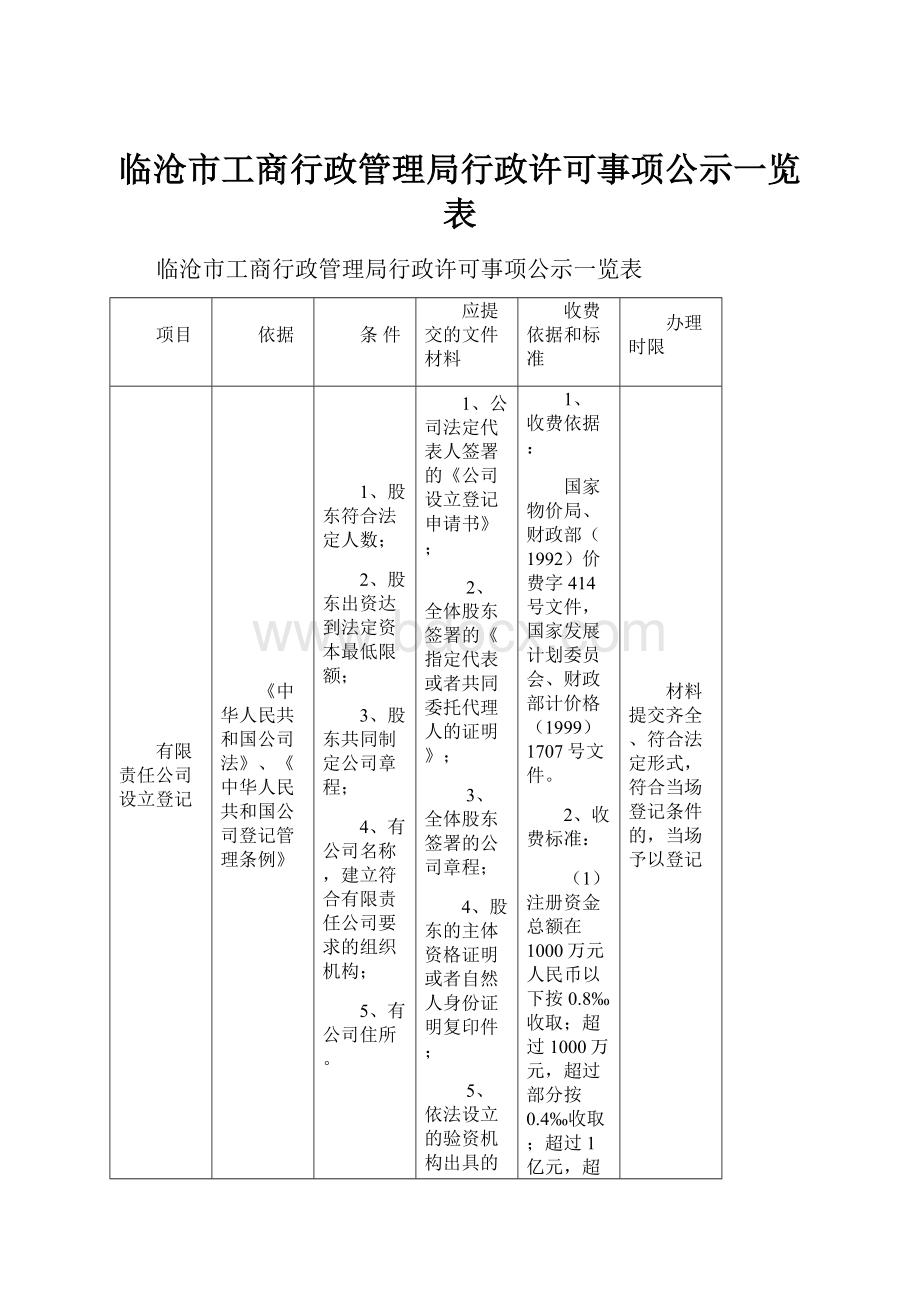 临沧市工商行政管理局行政许可事项公示一览表.docx
