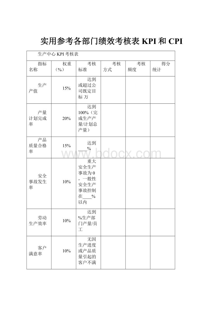 实用参考各部门绩效考核表KPI和CPI.docx_第1页