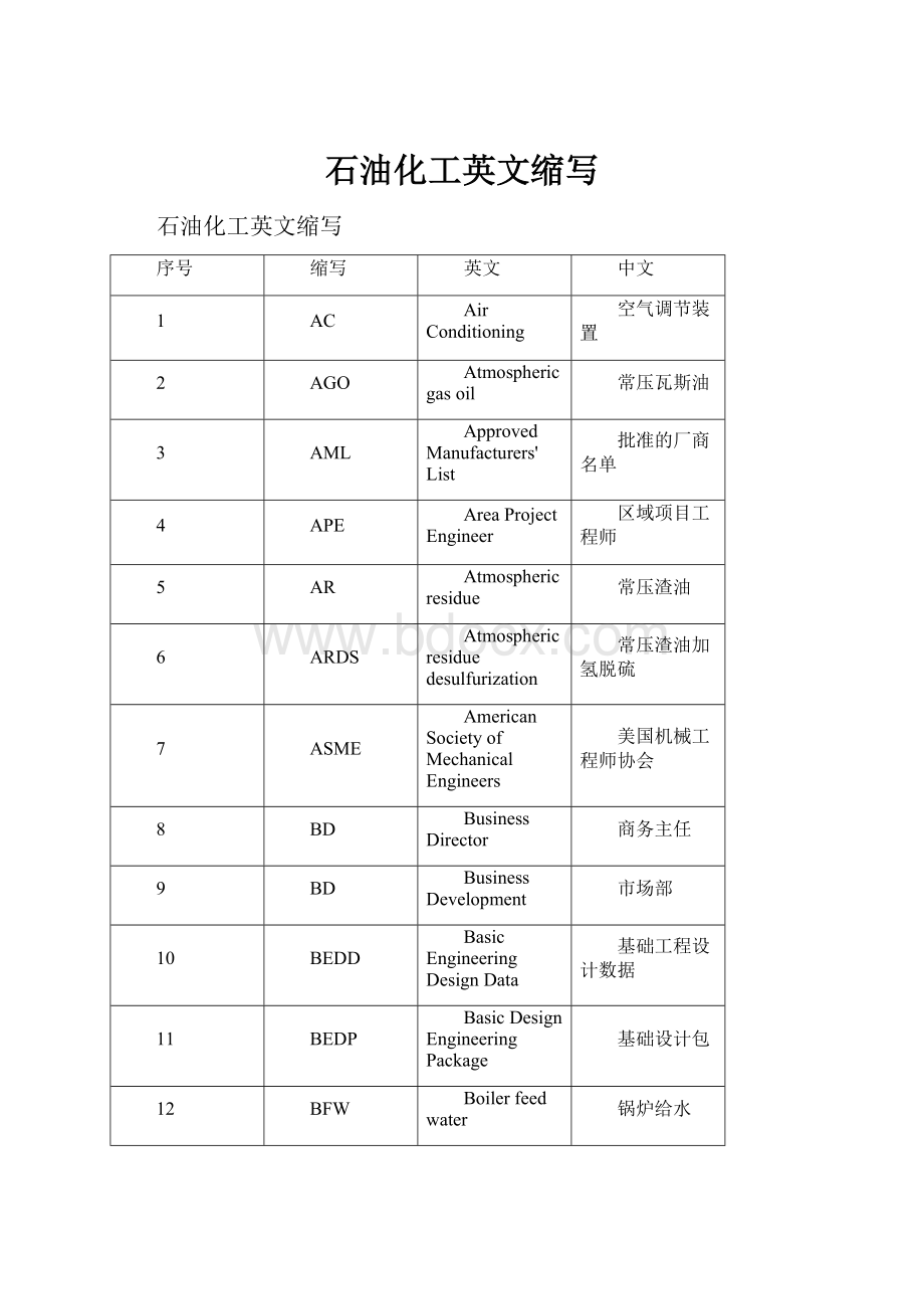 石油化工英文缩写.docx