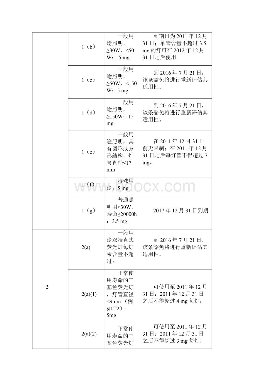 65EUROHS20最新豁免清单74更新.docx_第2页