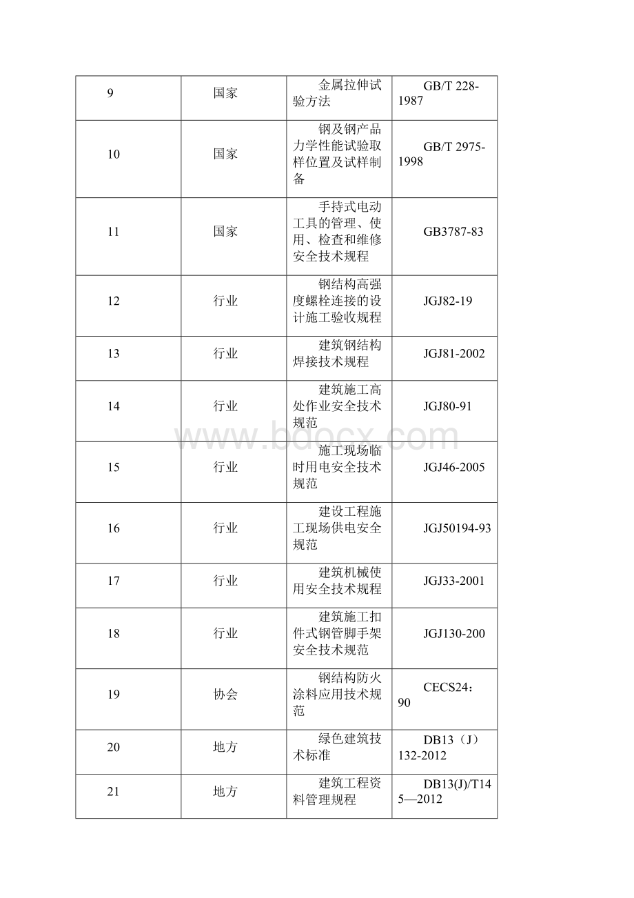 钢结构附属楼彩钢板施工方案.docx_第2页