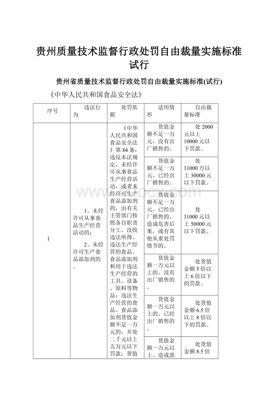 贵州质量技术监督行政处罚自由裁量实施标准试行.docx_第1页