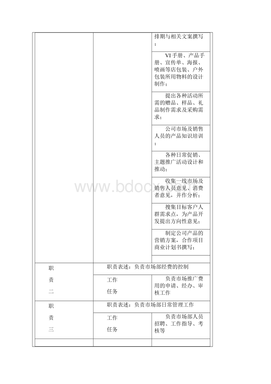 运营中心岗位职责说明.docx_第2页