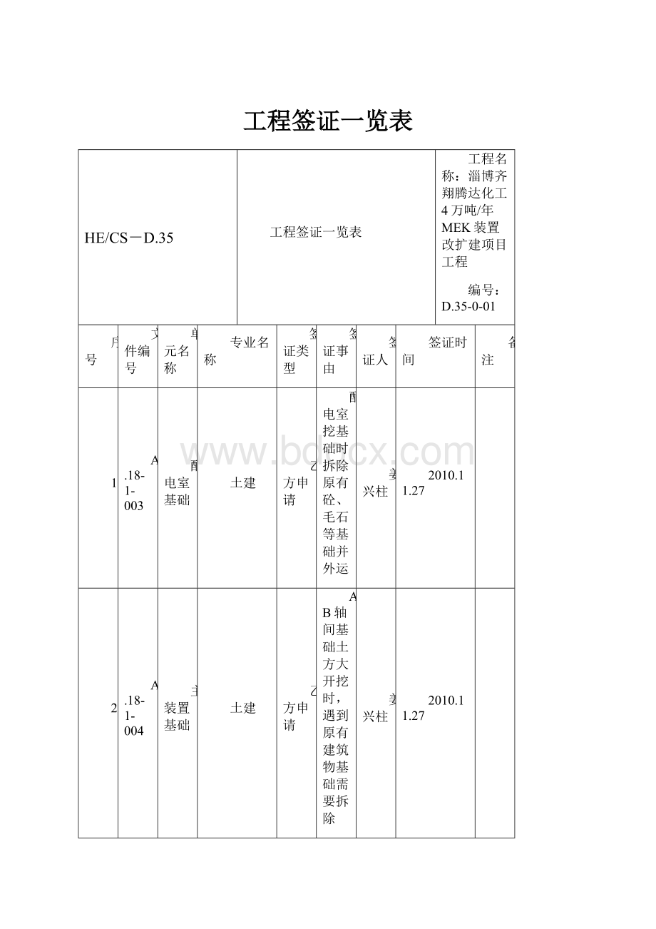 工程签证一览表.docx