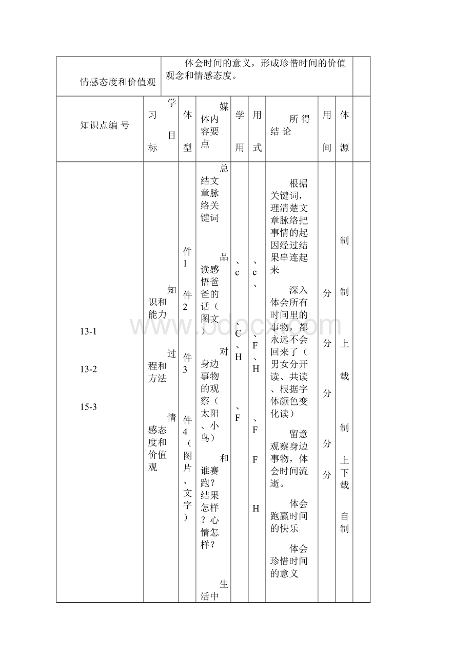 语文人教版三年级下册《和时间赛跑》教学设计.docx_第2页