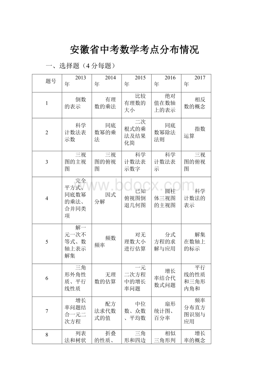 安徽省中考数学考点分布情况.docx