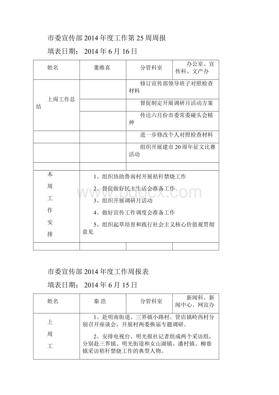 市委宣传部工作人员一周第25周doc.docx_第2页