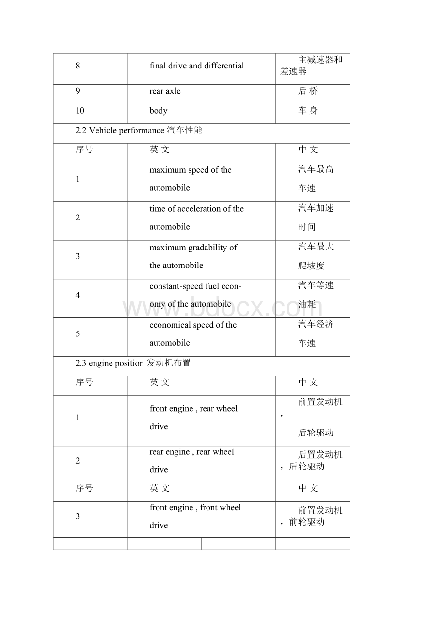 汽车配件中英文对照表.docx_第3页
