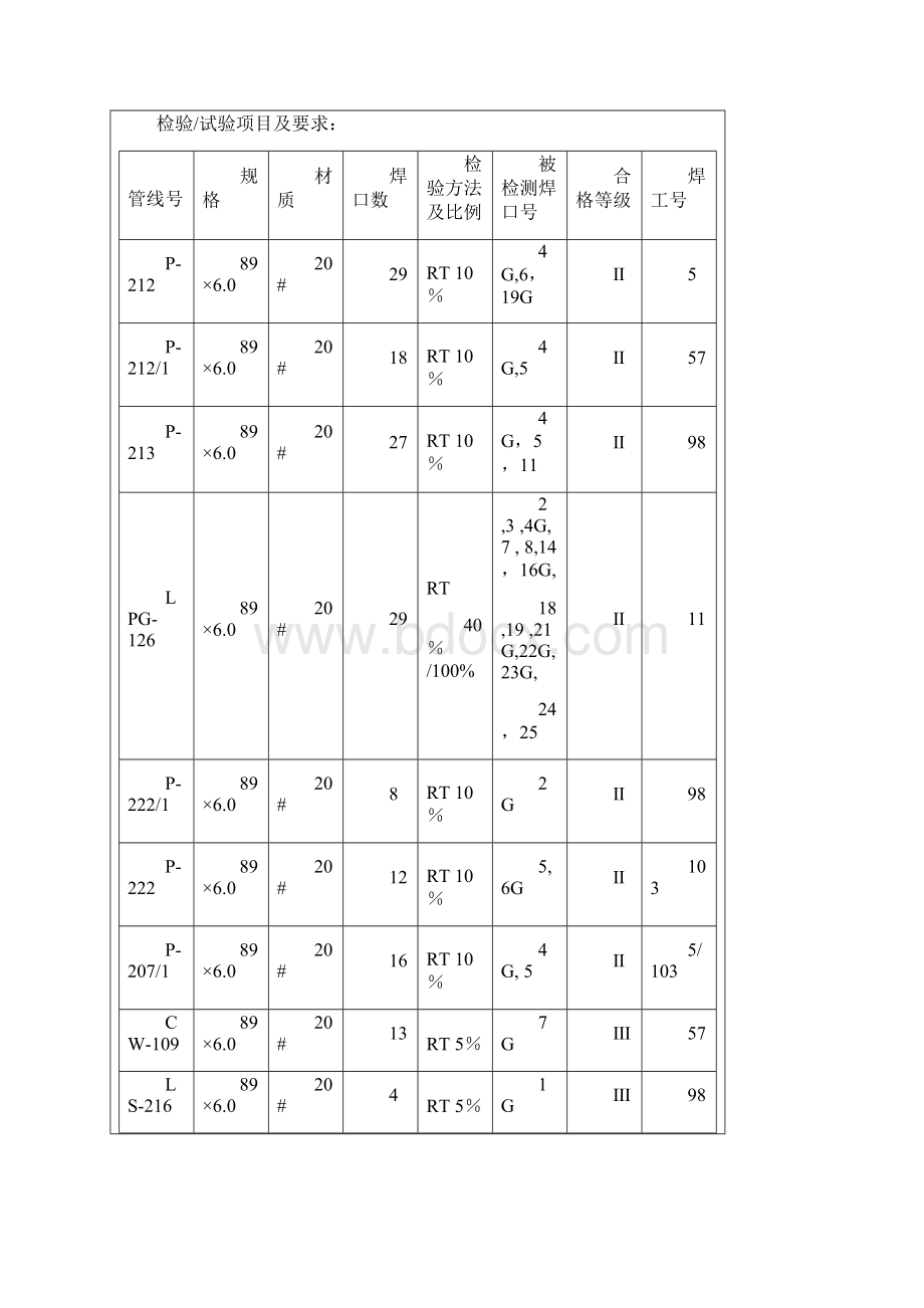 12检验试验委托单脱氢管桥区.docx_第3页