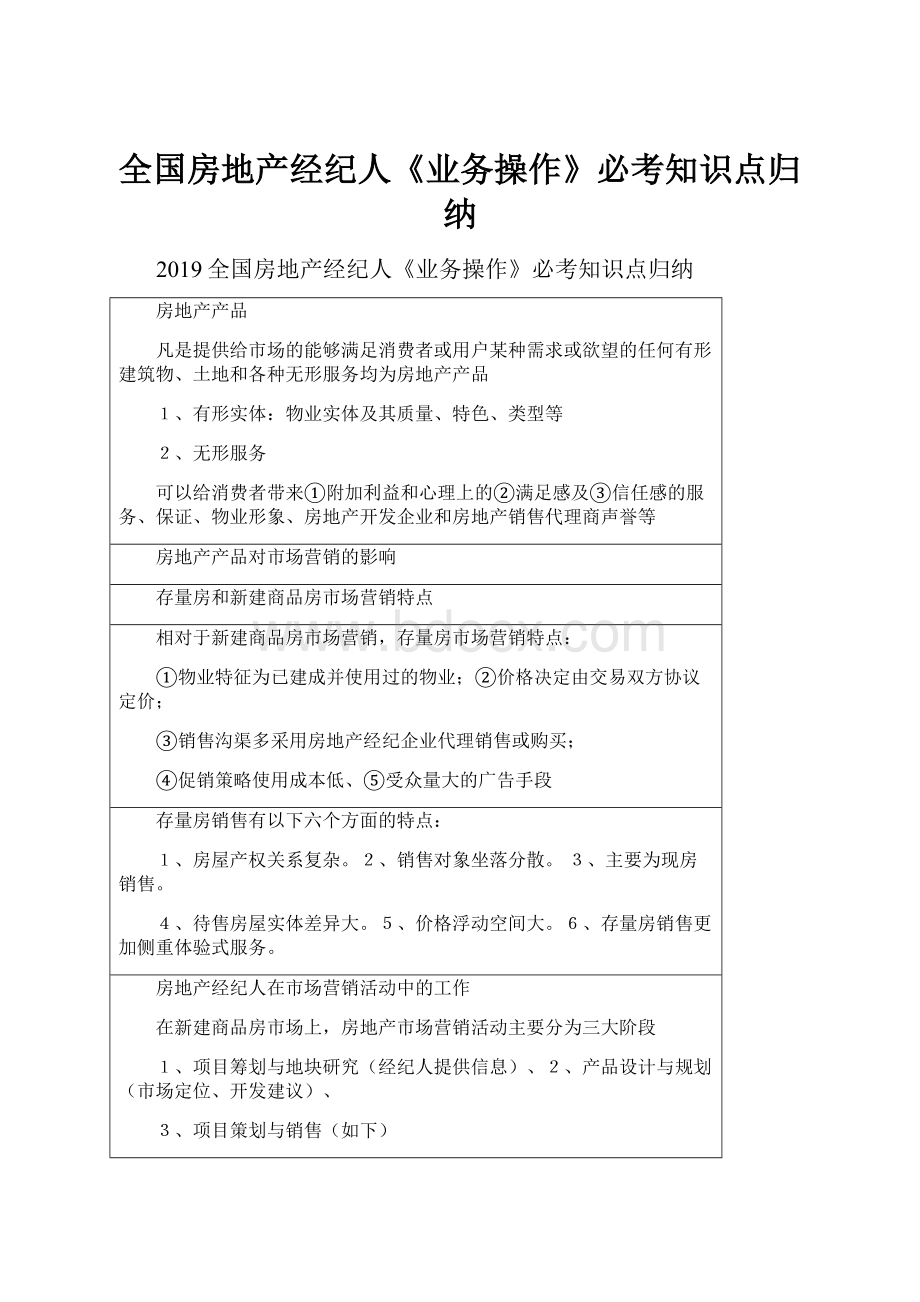 全国房地产经纪人《业务操作》必考知识点归纳.docx