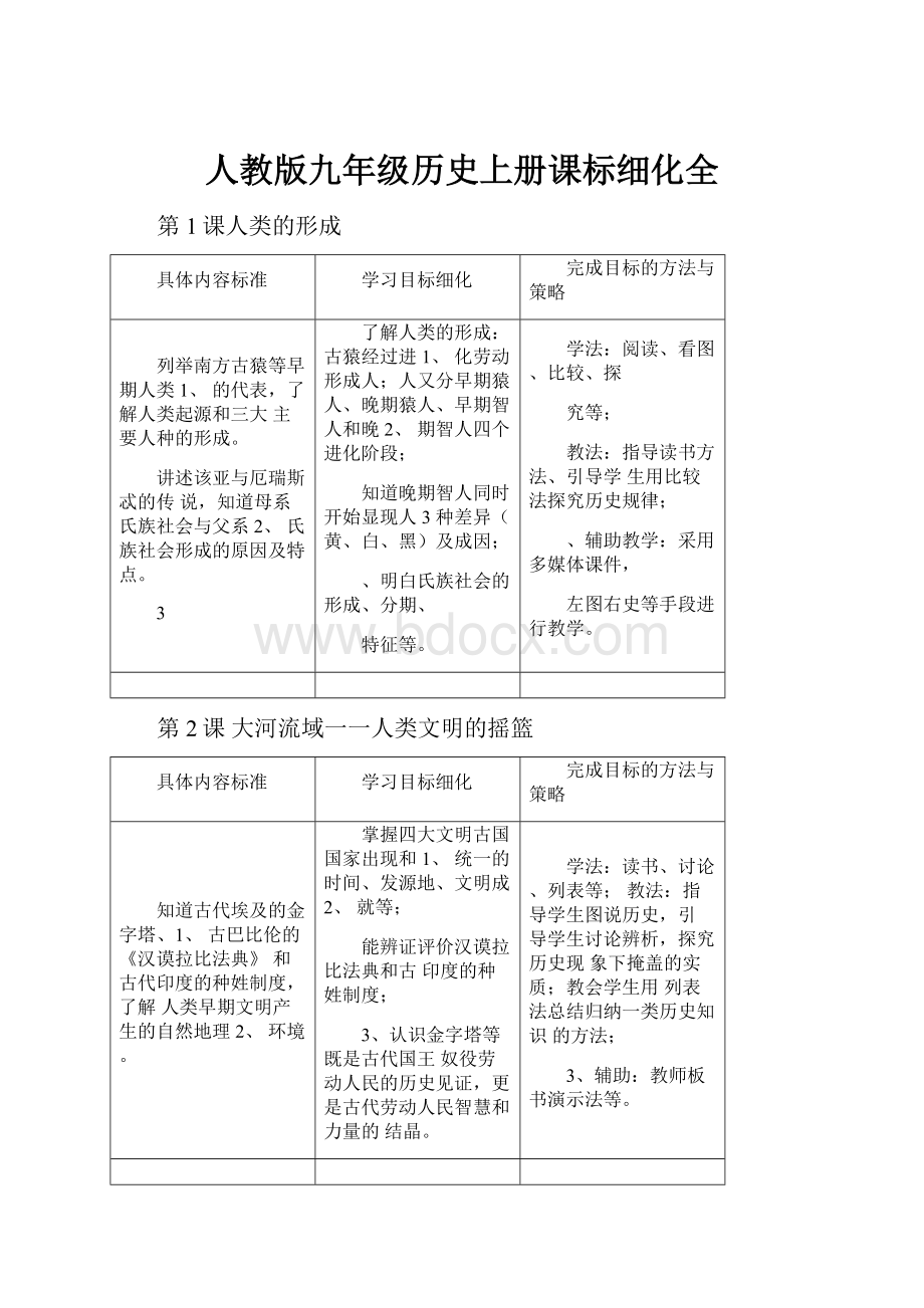 人教版九年级历史上册课标细化全.docx_第1页