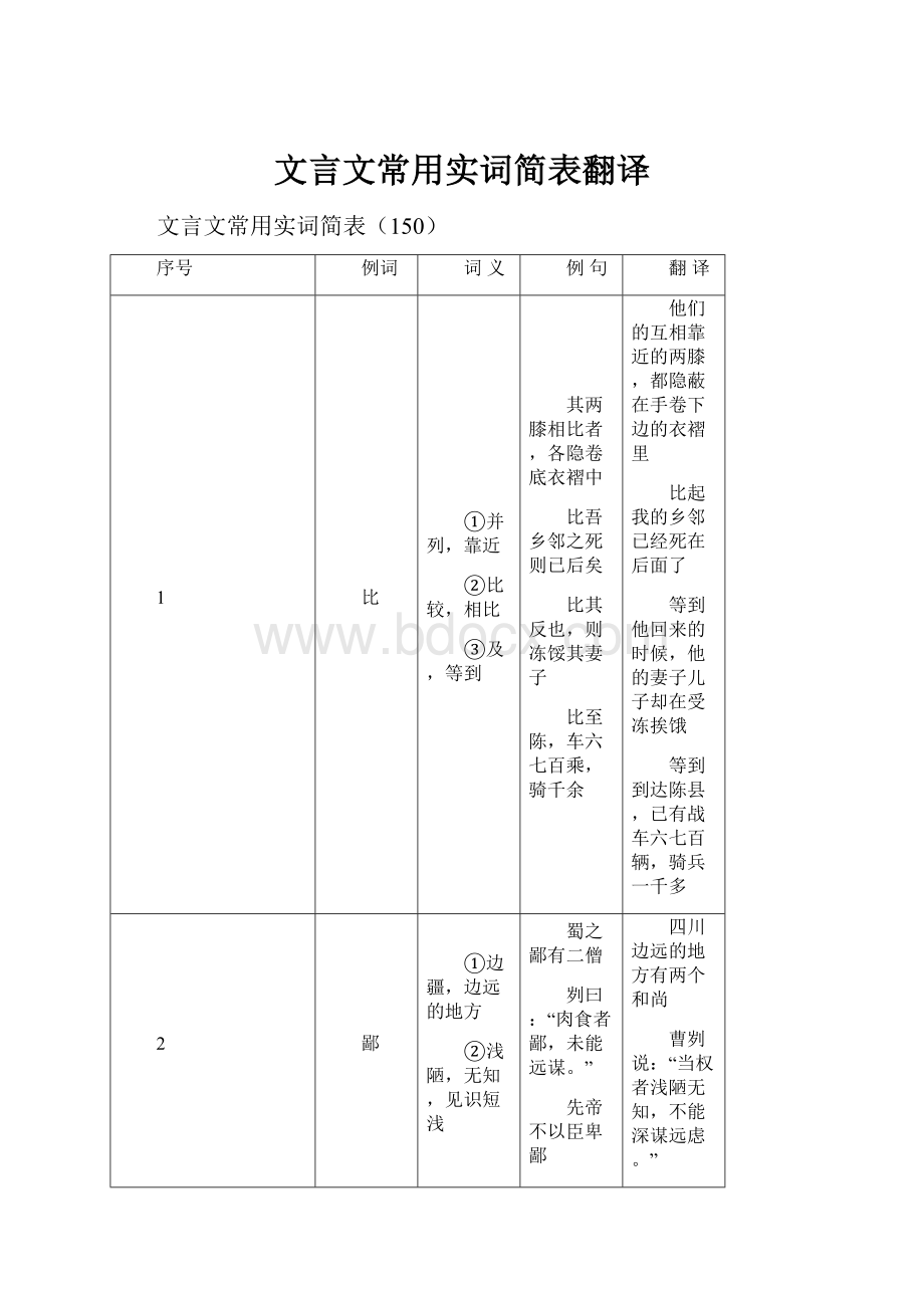 文言文常用实词简表翻译.docx