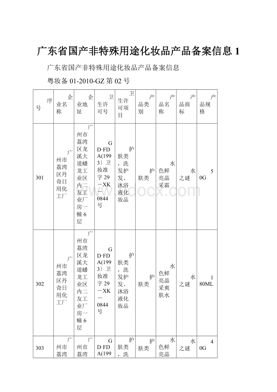 广东省国产非特殊用途化妆品产品备案信息1.docx