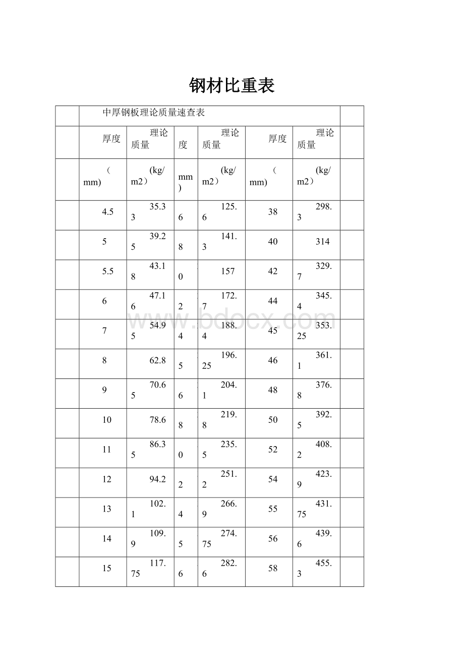 钢材比重表.docx_第1页