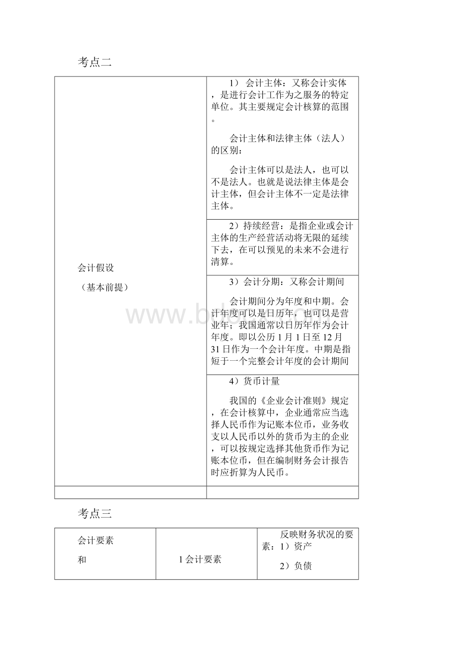 一级建造师考试建设工程经济重点整合2解析.docx_第2页