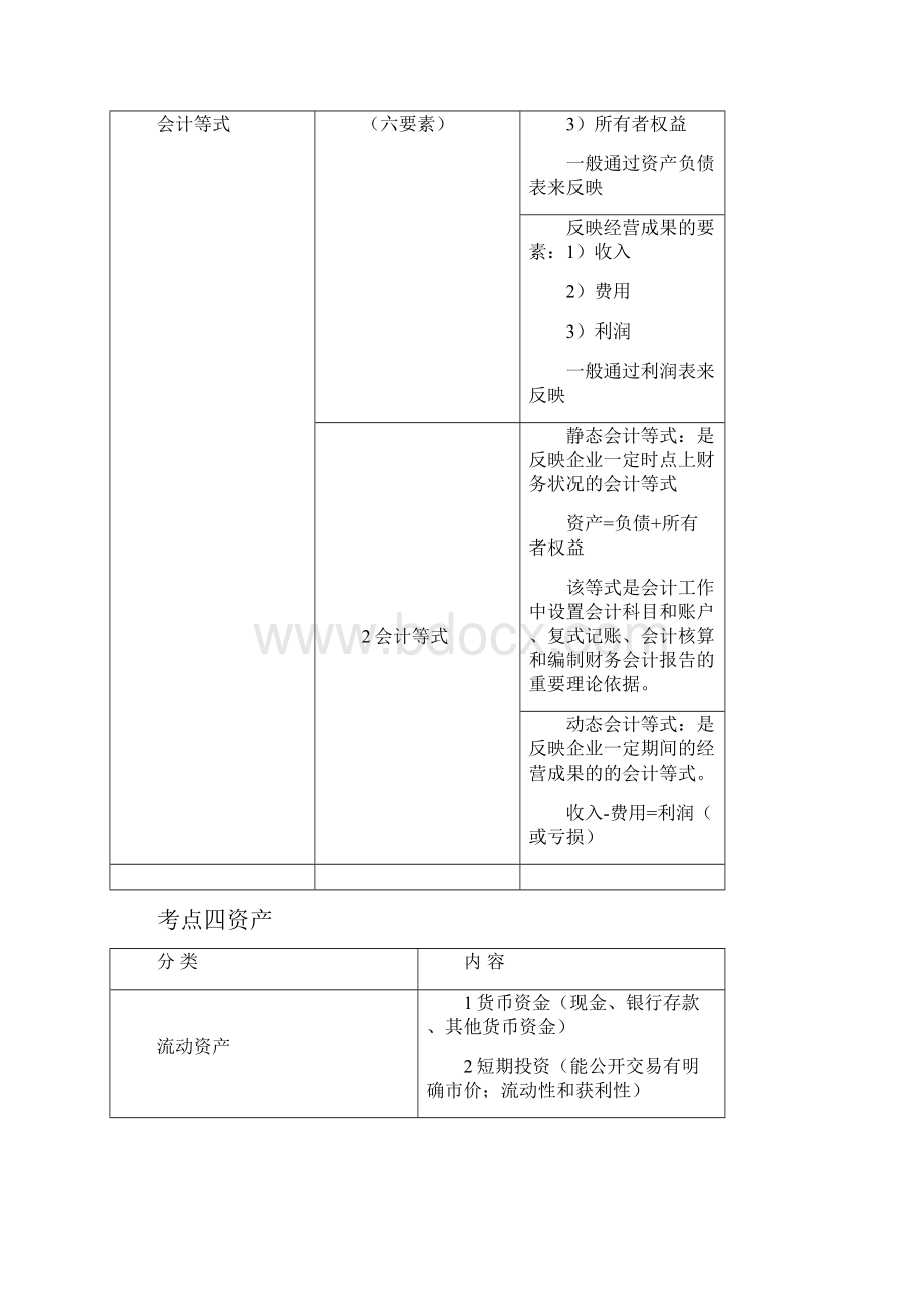 一级建造师考试建设工程经济重点整合2解析.docx_第3页