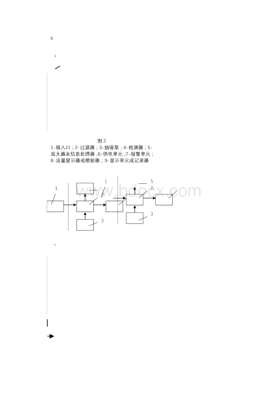 可燃气体检测报警器维护检修规程.docx_第3页