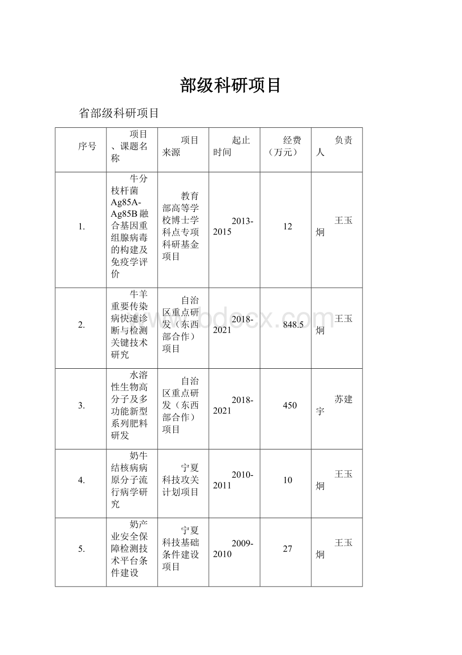 部级科研项目.docx_第1页