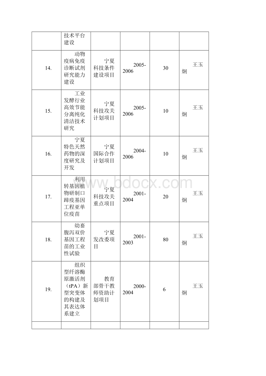 部级科研项目.docx_第3页