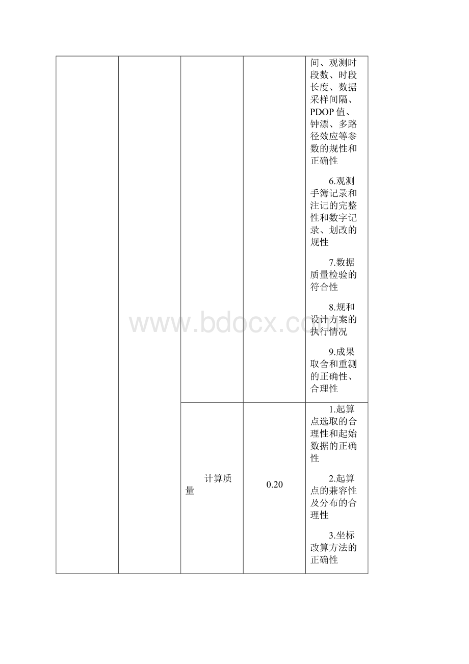 测绘成果质量检查与验收.docx_第2页