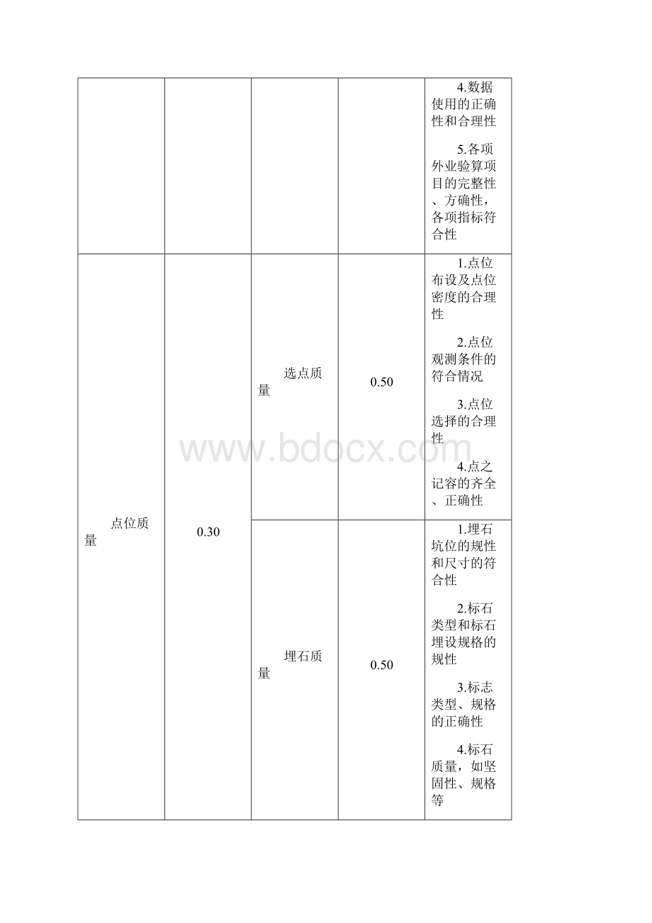 测绘成果质量检查与验收.docx_第3页