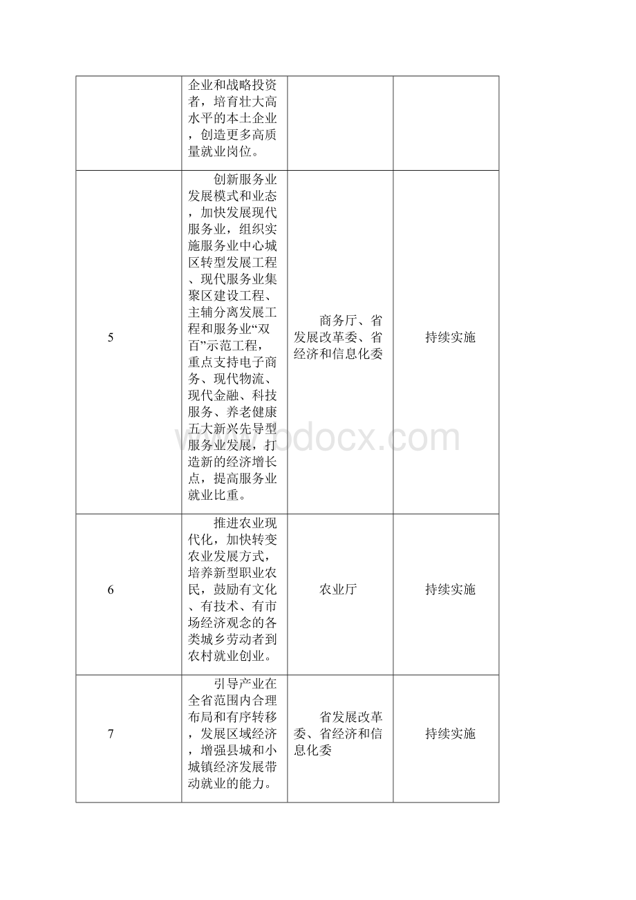 进一步做好新形势下就业创业工作重点任务分工方案.docx_第2页