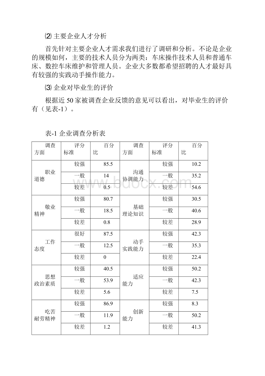 机械加工技术人才培养方案.docx_第2页