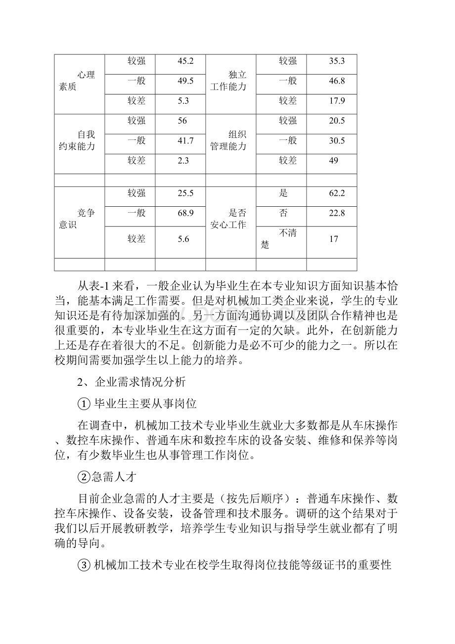 机械加工技术人才培养方案.docx_第3页