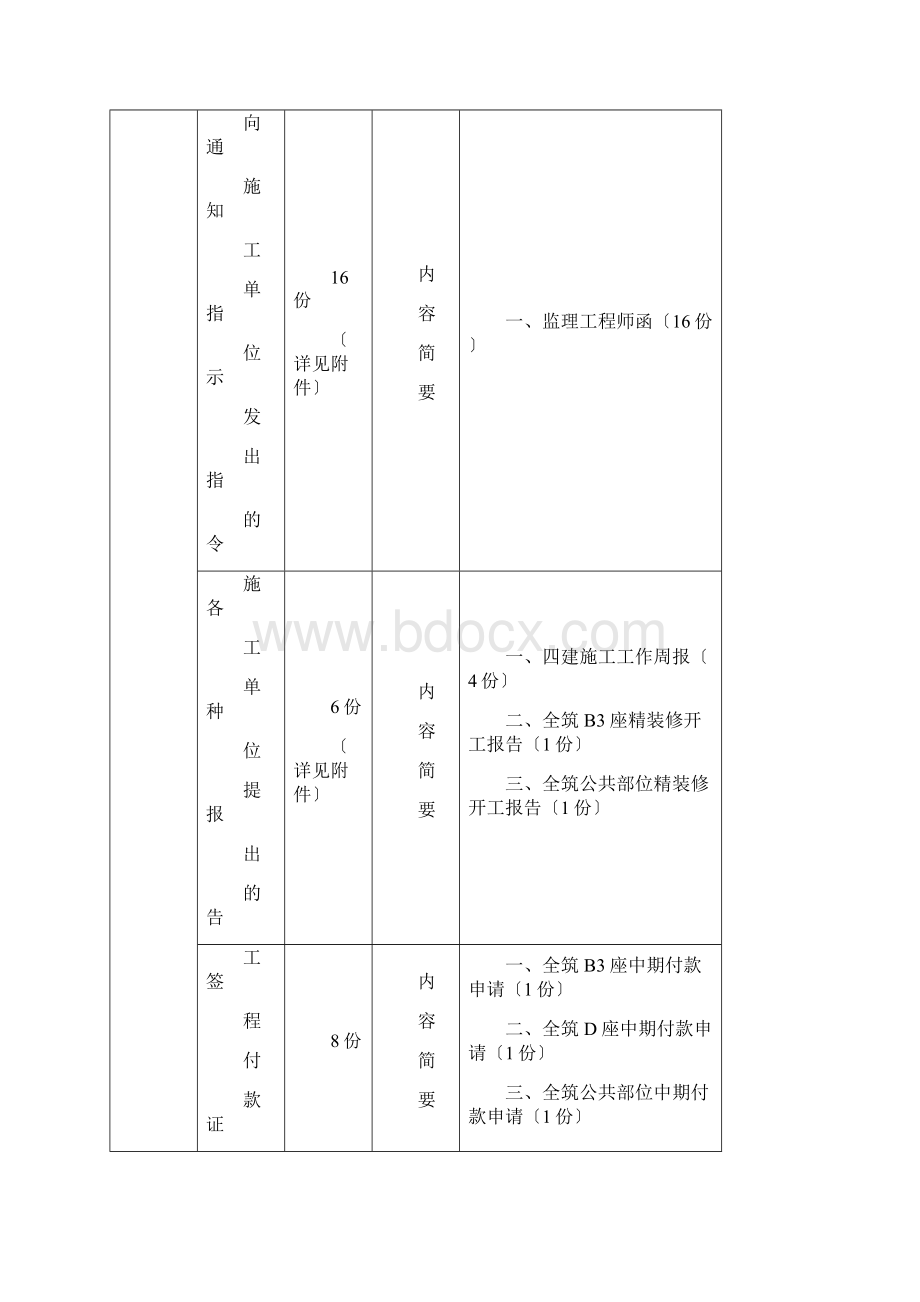 监理月度报告.docx_第3页