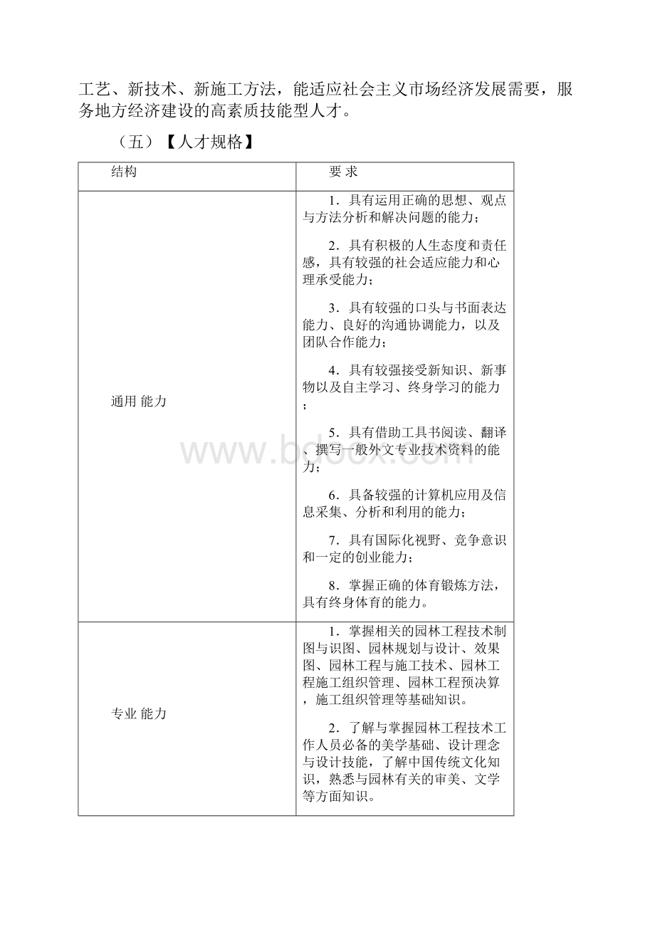 园林工程技术专业人才培养方案.docx_第2页