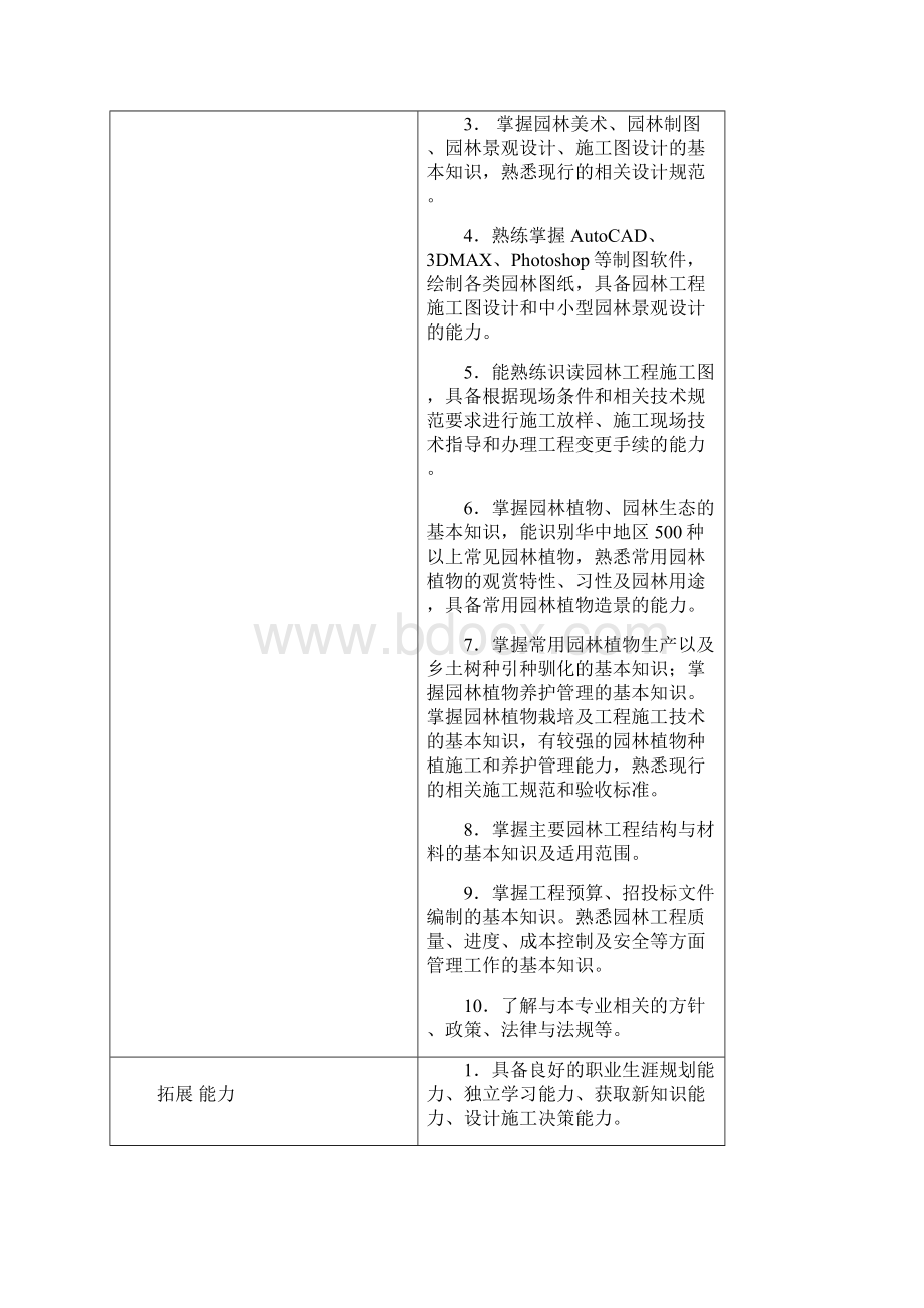 园林工程技术专业人才培养方案.docx_第3页