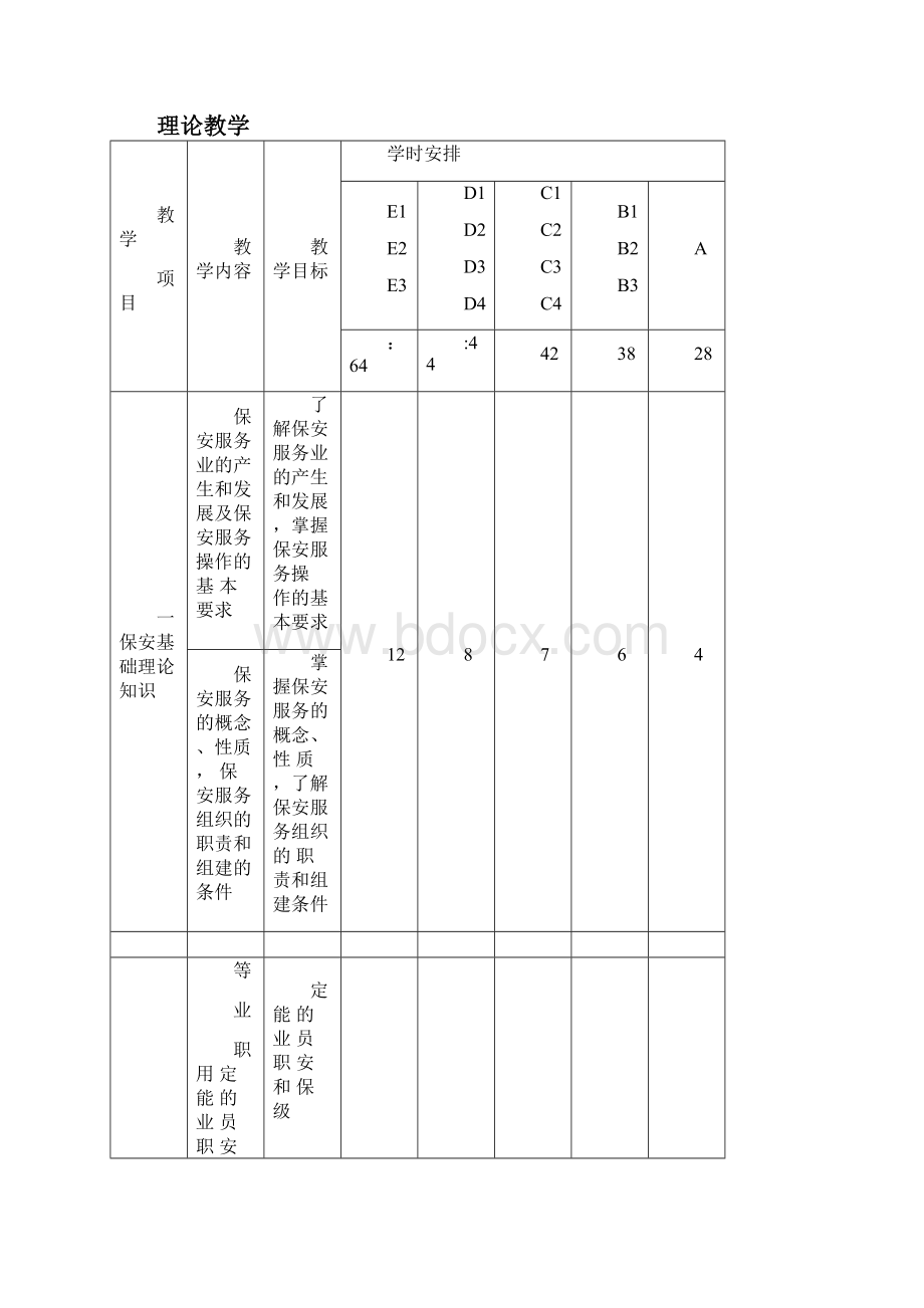 保安员培训教学大纲.docx_第3页