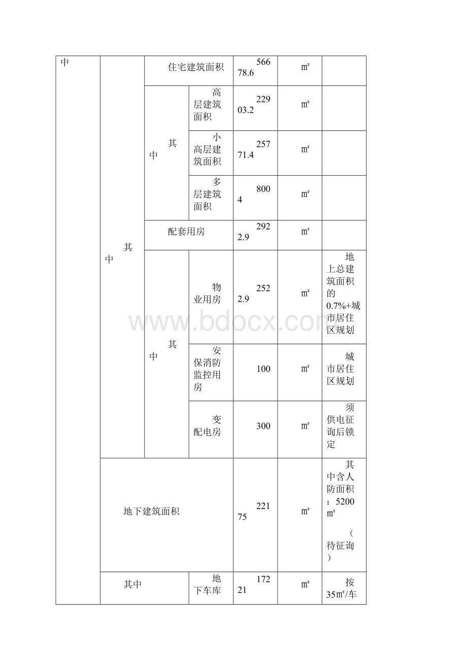 工程项目安全生产事故应急预案救援.docx_第2页