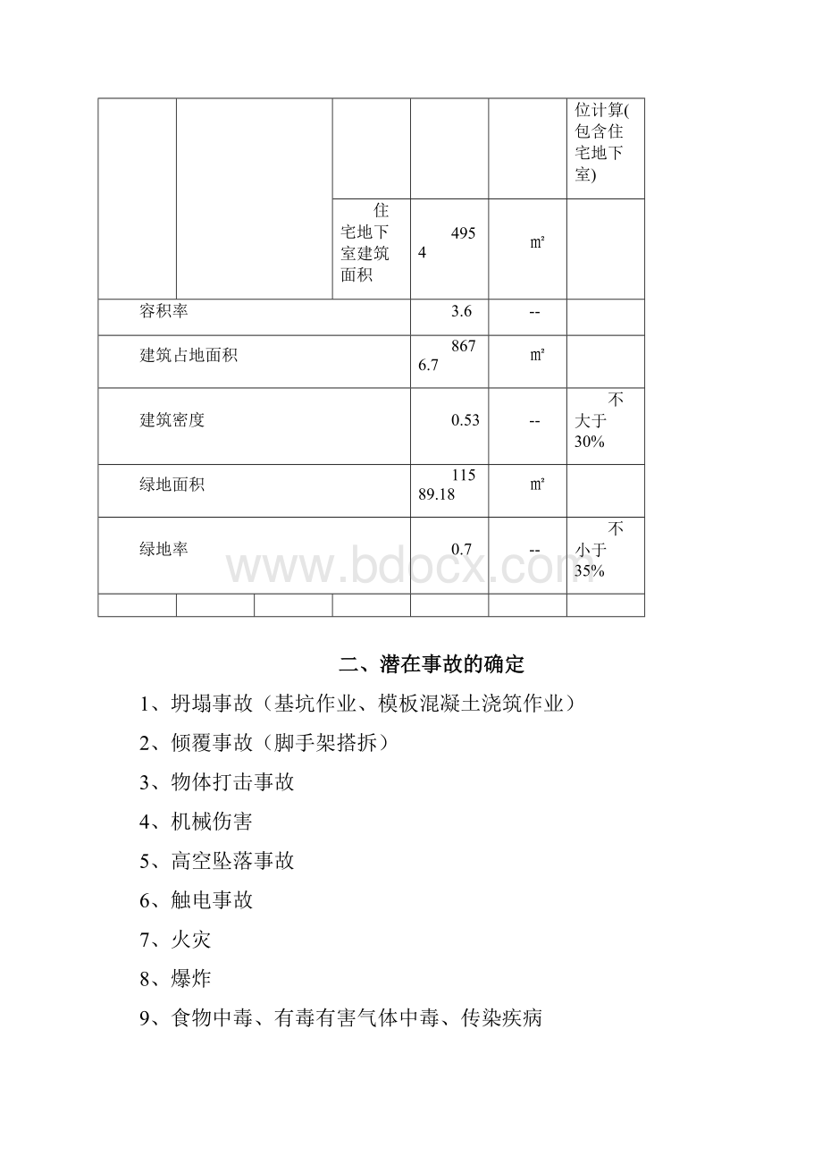 工程项目安全生产事故应急预案救援.docx_第3页